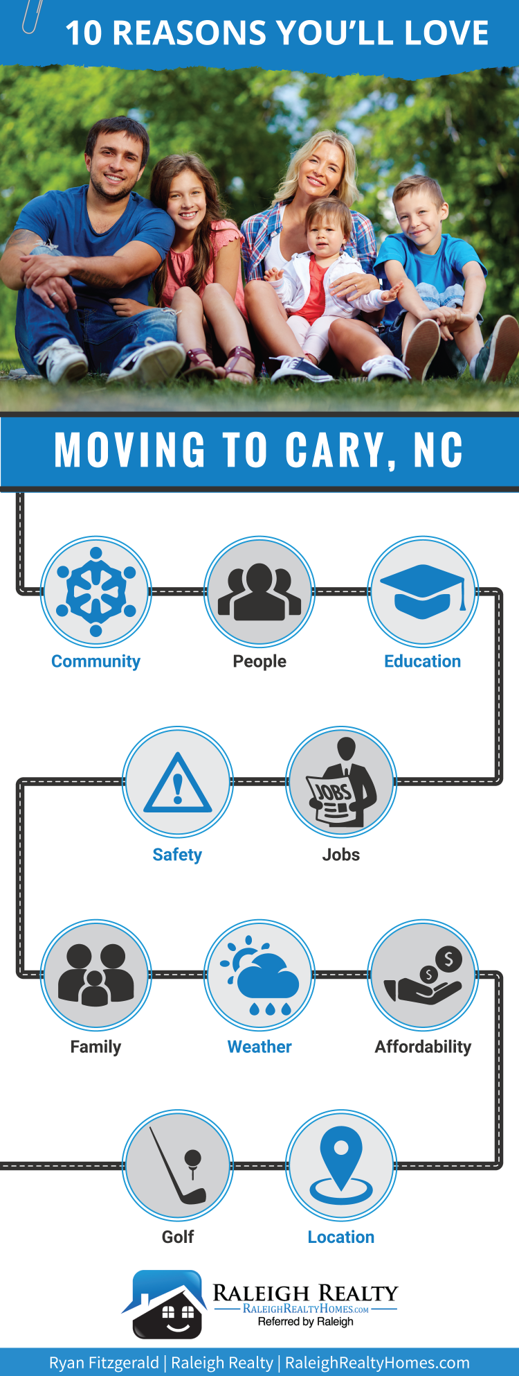 Moving-to-Cary-NC-Infographic