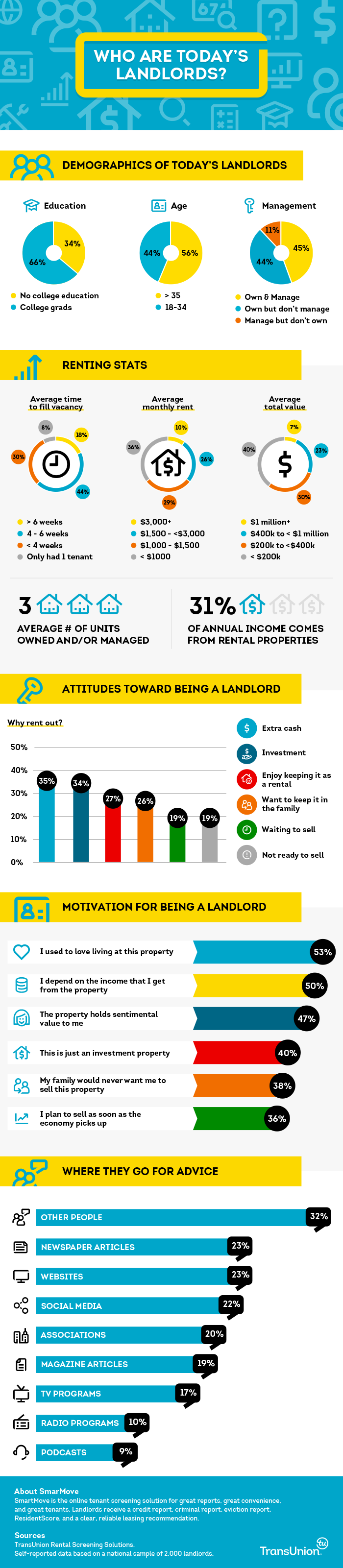 landlords-infographic