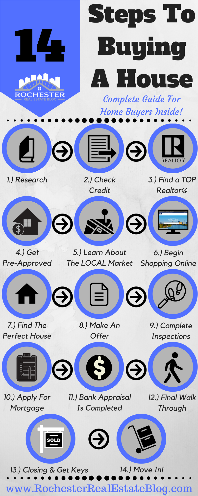 14-Steps-To-Buying-A-House-A-Complete-Guide-For-Home-Buyers