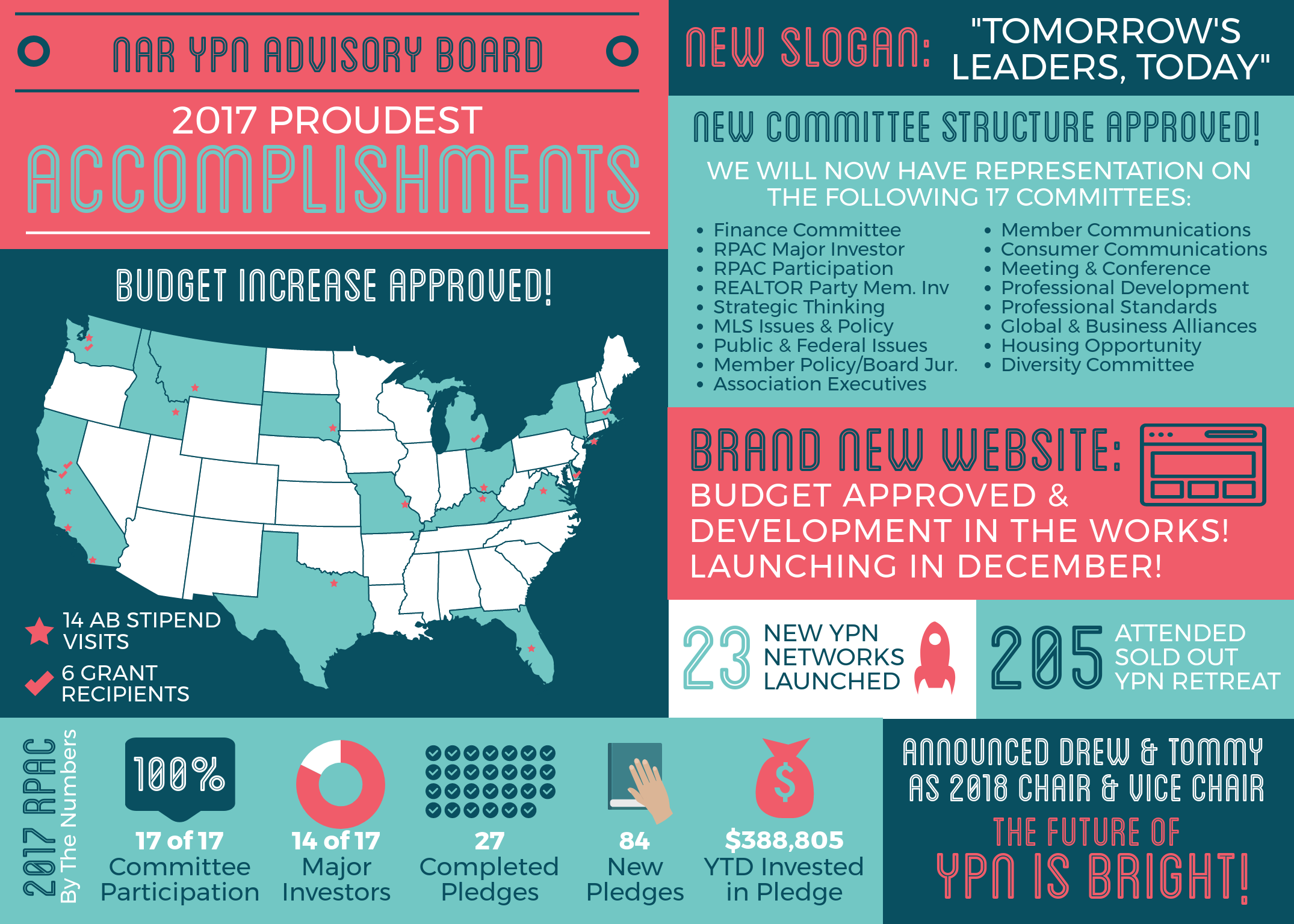 2017 YPN Accomplishments Horizontal